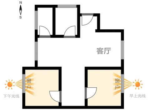 房屋朝北|朝北的房子一定不能买？我住的挺舒服的，谢谢！（上）